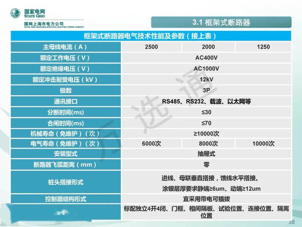 国家电网低电压开关柜标准化设计方案