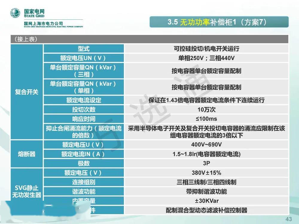 国家电网低电压开关柜标准化设计方案