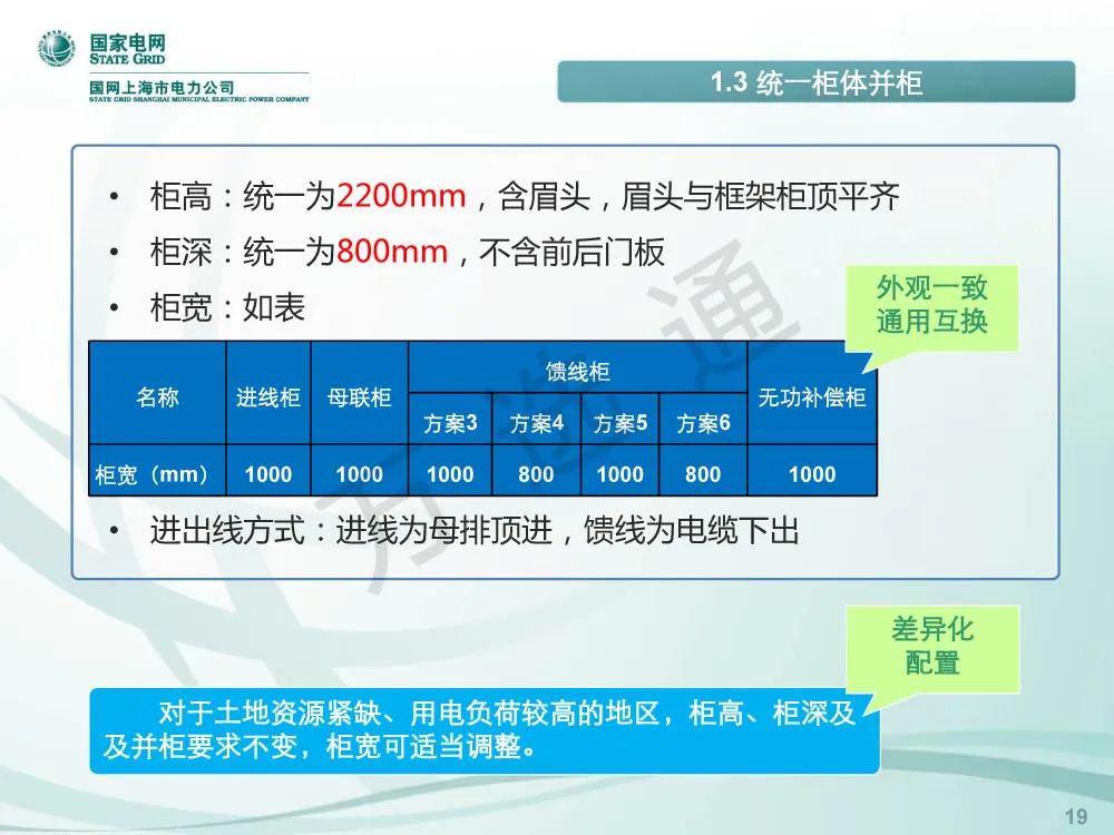 国家电网低电压开关柜标准化设计方案