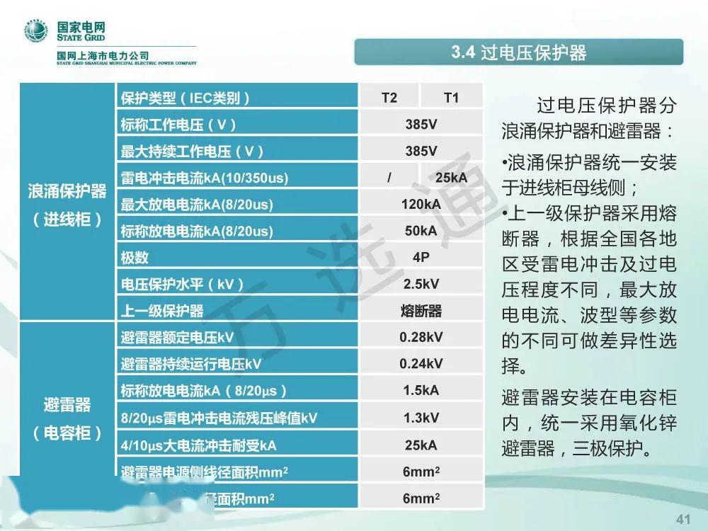 国家电网低电压开关柜标准化设计方案