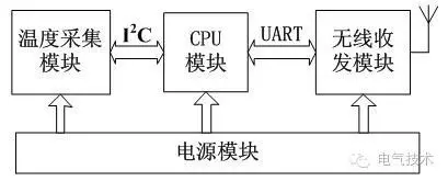 技术:11+10kV 开关柜运行环境监控系统设计