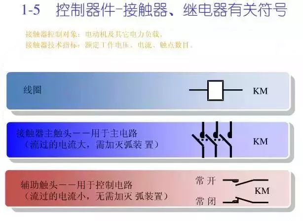 图10KV开关柜控制保护动作原理