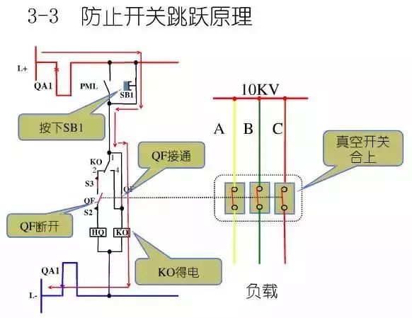 图10KV开关柜控制保护动作原理