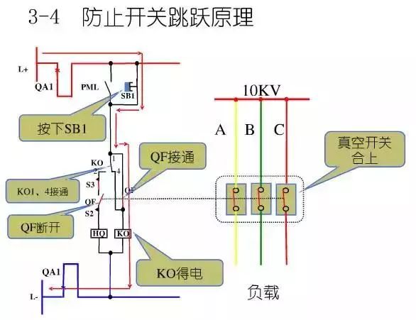 图10KV开关柜控制保护动作原理