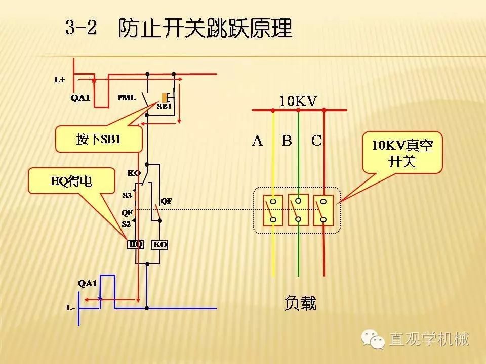 中压开关柜高清3D动画分析，控制原理PPT！