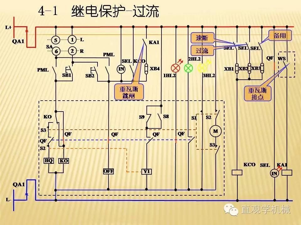 中压开关柜高清3D动画分析，控制原理PPT！