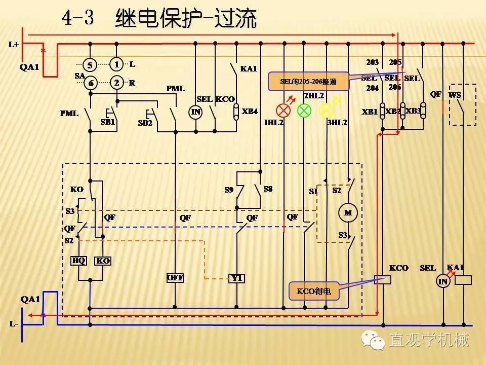 中压开关柜高清3D动画分析，控制原理PPT！