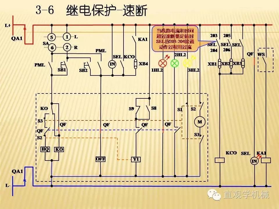 中压开关柜高清3D动画分析，控制原理PPT！