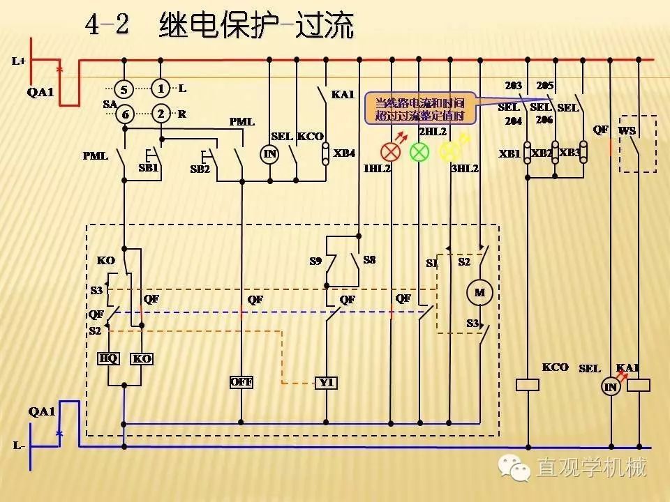 中压开关柜高清3D动画分析，控制原理PPT！