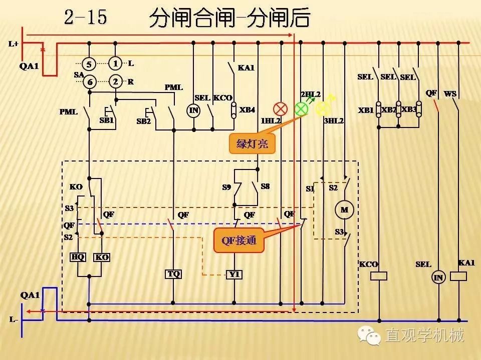 中压开关柜高清3D动画分析，控制原理PPT！