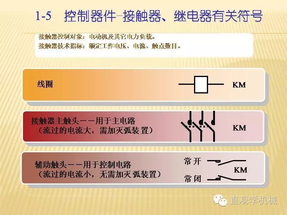 中压开关柜高清3D动画分析，控制原理PPT！