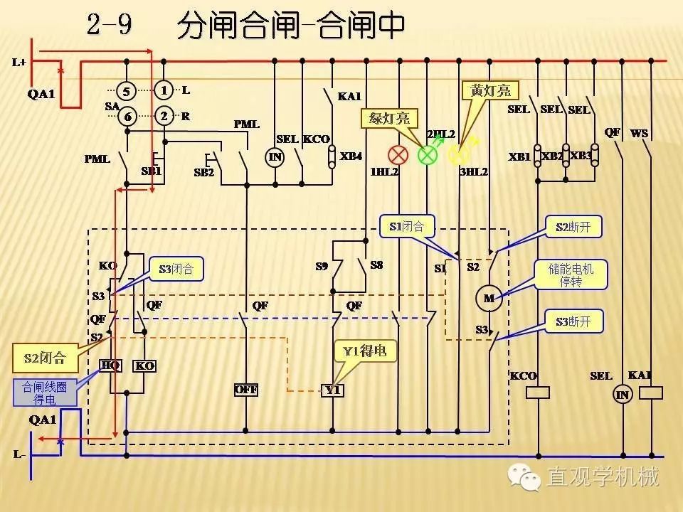 中压开关柜高清3D动画分析，控制原理PPT！