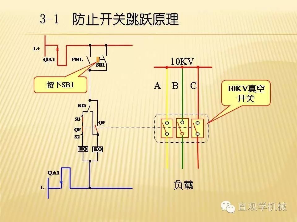 中压开关柜高清3D动画分析，控制原理PPT！