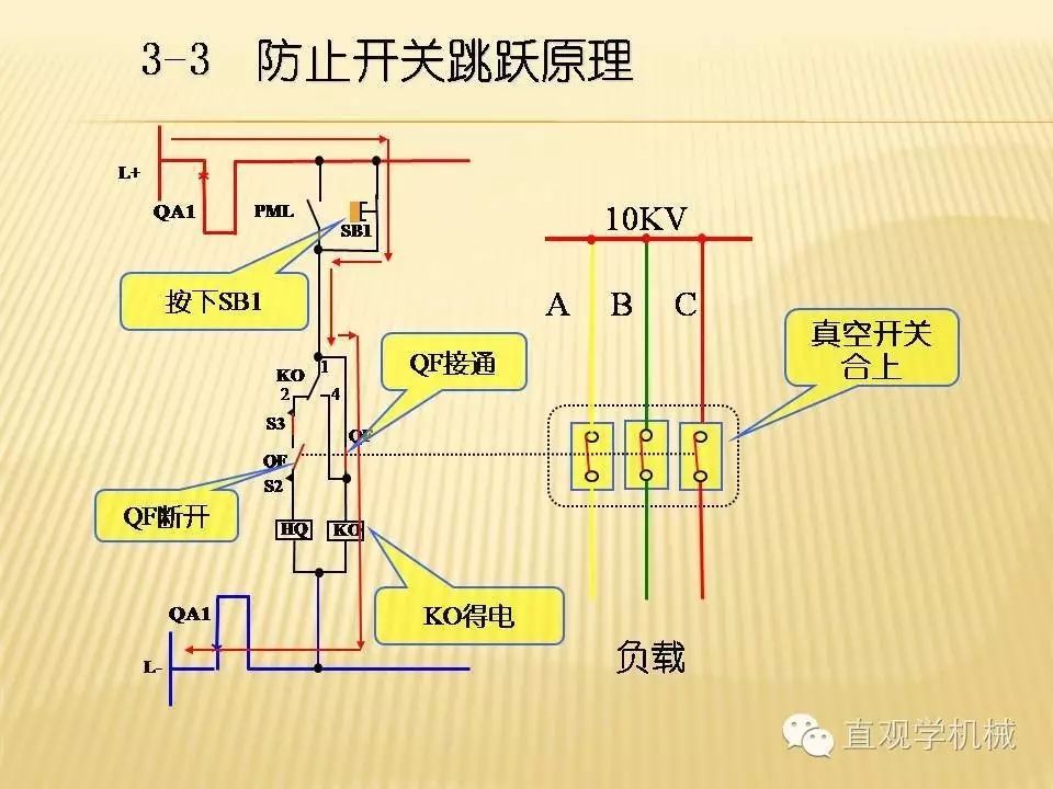 中压开关柜高清3D动画分析，控制原理PPT！