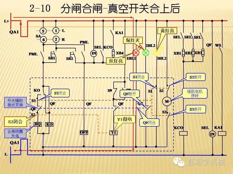 中压开关柜高清3D动画分析，控制原理PPT！