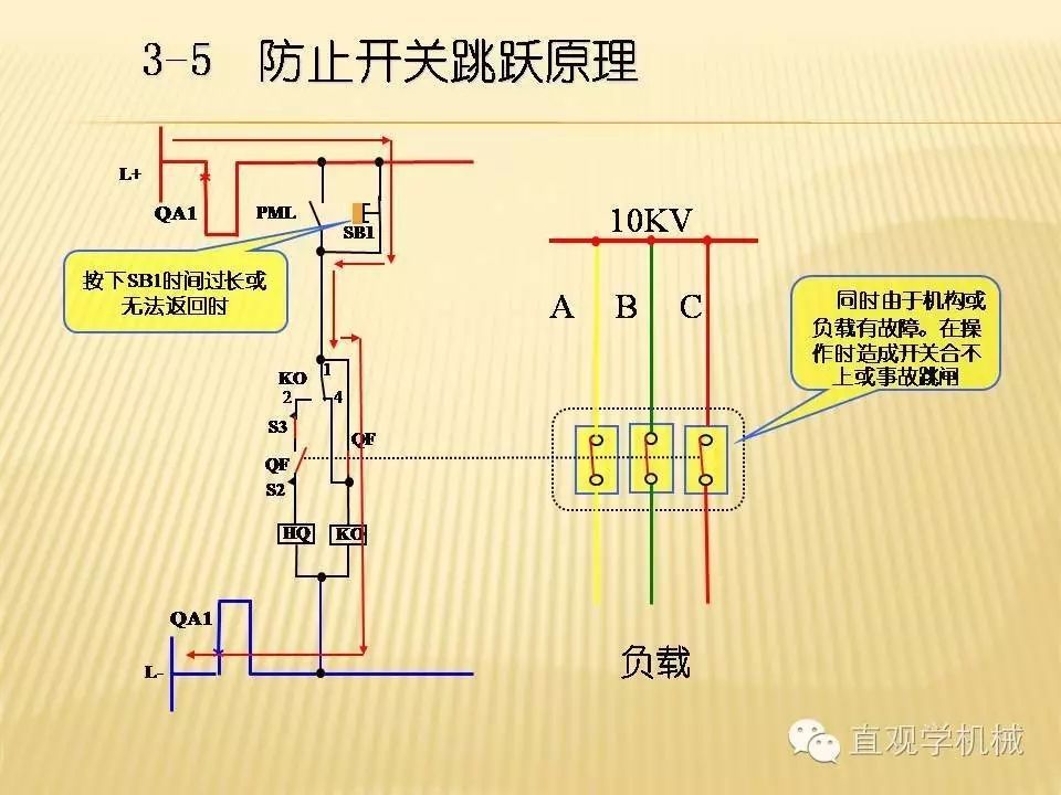 中压开关柜高清3D动画分析，控制原理PPT！