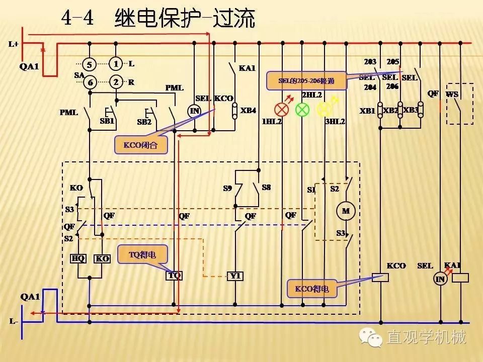 中压开关柜高清3D动画分析，控制原理PPT！