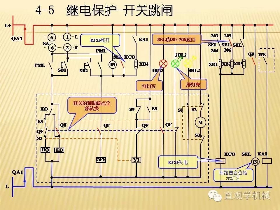 中压开关柜高清3D动画分析，控制原理PPT！