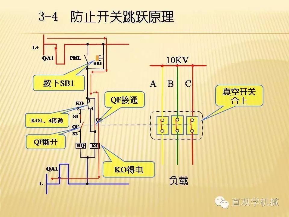 中压开关柜高清3D动画分析，控制原理PPT！