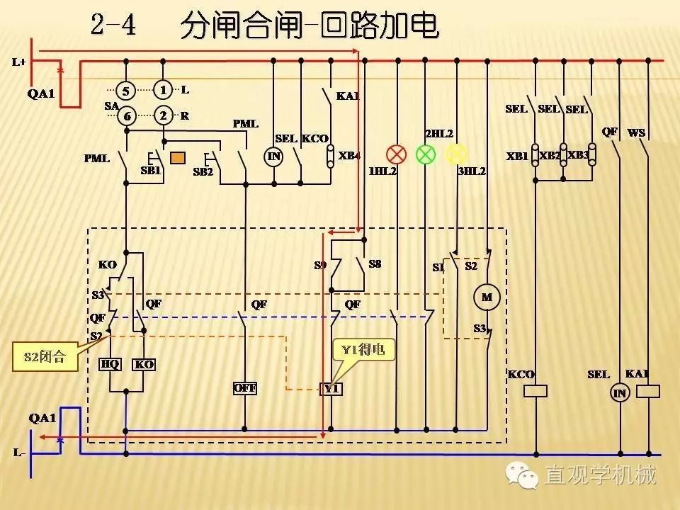 中压开关柜高清3D动画分析，控制原理PPT！