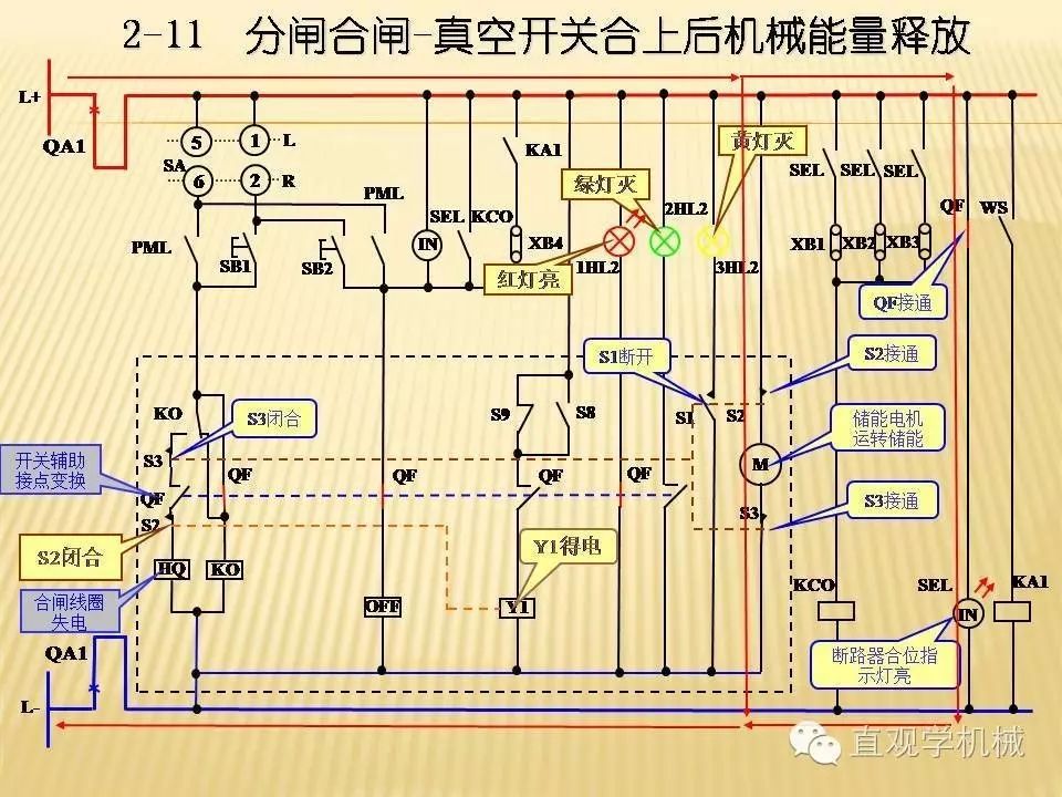 中压开关柜高清3D动画分析，控制原理PPT！