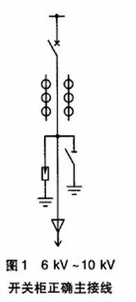 6kV-10kV 开关柜安全隐患及对策