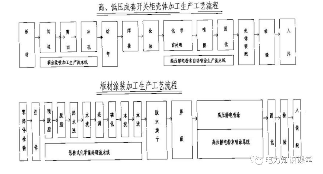 高低压设置开关柜组装、加工和生产过程