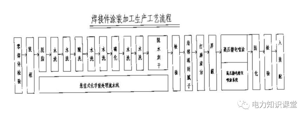 高低压设置开关柜组装、加工和生产过程