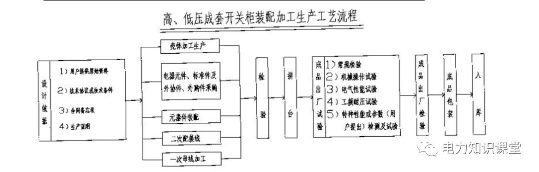 高低压设置开关柜组装、加工和生产过程