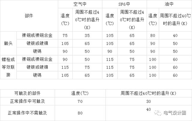 10kV高压开关柜设计应注意什么？你知道这六点吗？