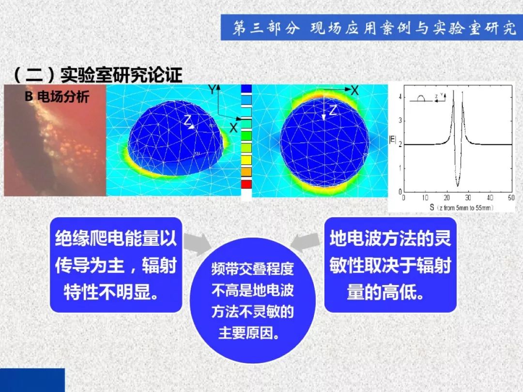 开关柜局部放电带电检测技术