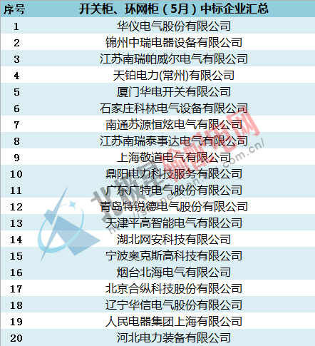 中标:国家电网2016年开关柜，环网柜最新中标企业汇总