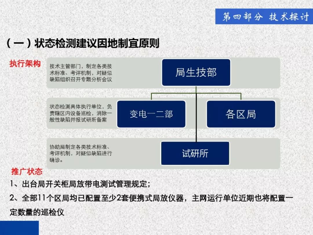 开关柜局部放电带电检测技术