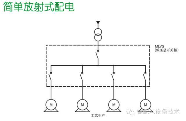 看过ABB的培训后，让我们来比较一下施耐德的开关柜培训。