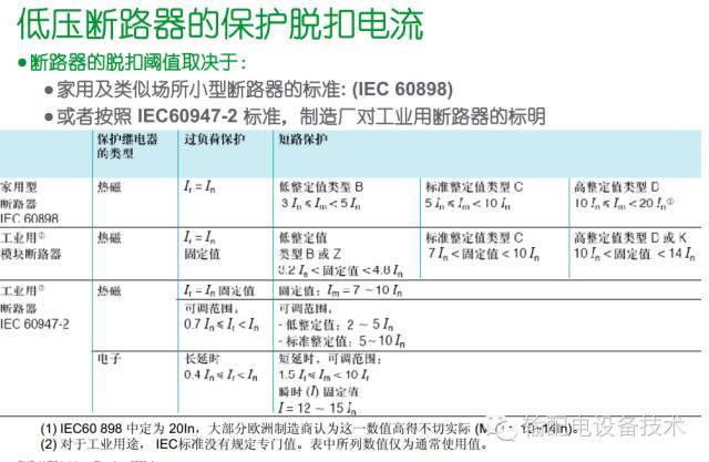 看过ABB的培训后，让我们来比较一下施耐德的开关柜培训。