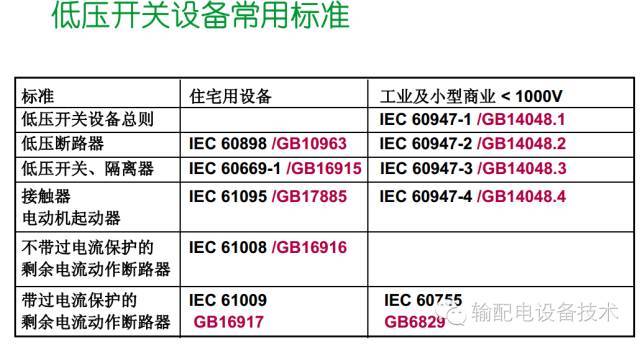 看过ABB的培训后，让我们来比较一下施耐德的开关柜培训。