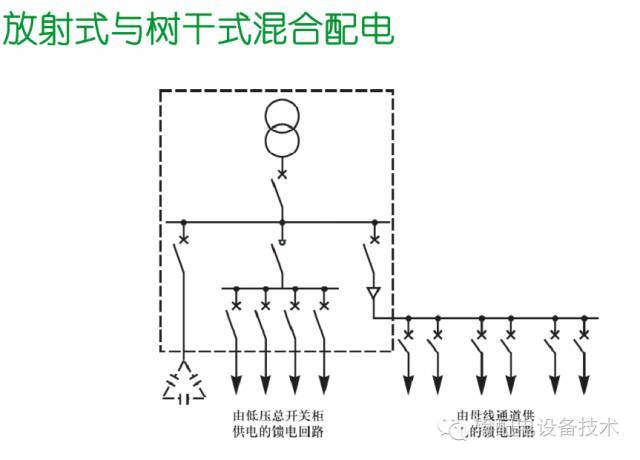 看过ABB的培训后，让我们来比较一下施耐德的开关柜培训。