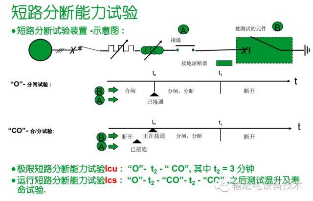 看过ABB的培训后，让我们来比较一下施耐德的开关柜培训。