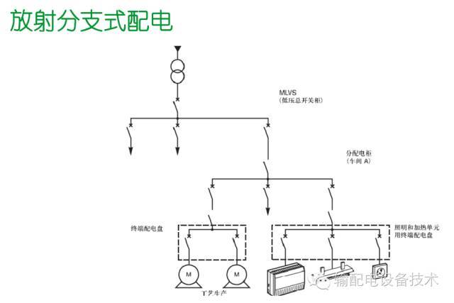 看过ABB的培训后，让我们来比较一下施耐德的开关柜培训。