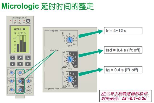 看过ABB的培训后，让我们来比较一下施耐德的开关柜培训。