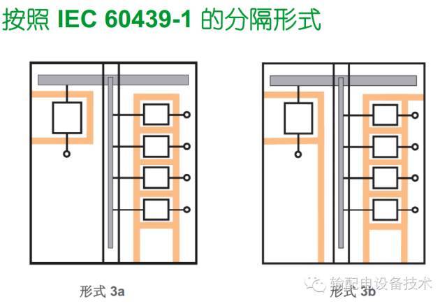 看过ABB的培训后，让我们来比较一下施耐德的开关柜培训。