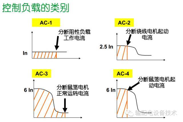 看过ABB的培训后，让我们来比较一下施耐德的开关柜培训。