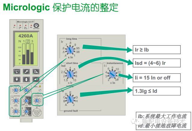 看过ABB的培训后，让我们来比较一下施耐德的开关柜培训。