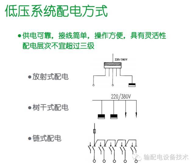 看过ABB的培训后，让我们来比较一下施耐德的开关柜培训。