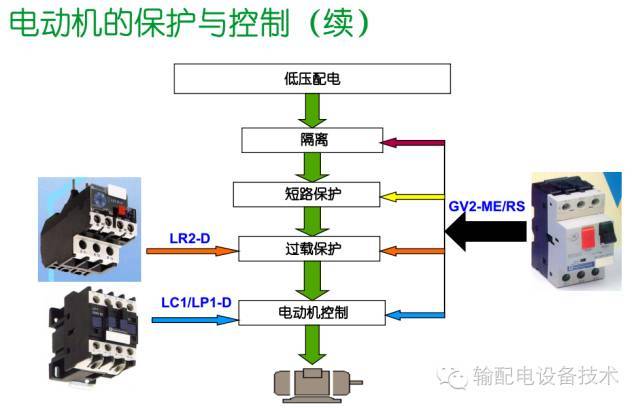 看过ABB的培训后，让我们来比较一下施耐德的开关柜培训。