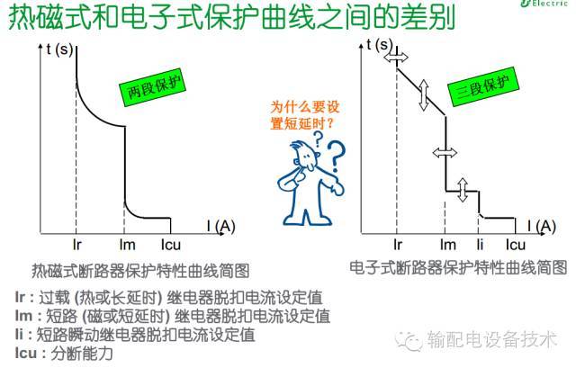 看过ABB的培训后，让我们来比较一下施耐德的开关柜培训。