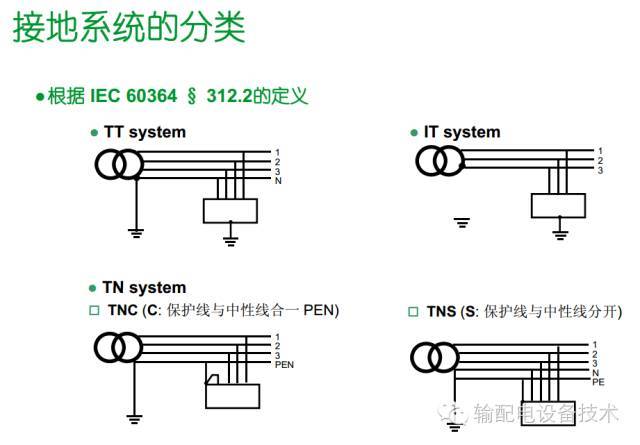 看过ABB的培训后，让我们来比较一下施耐德的开关柜培训。