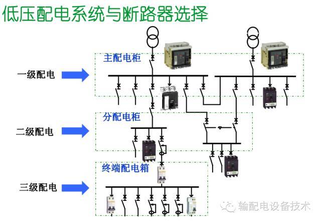 看过ABB的培训后，让我们来比较一下施耐德的开关柜培训。