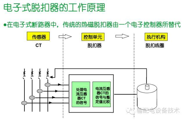 看过ABB的培训后，让我们来比较一下施耐德的开关柜培训。