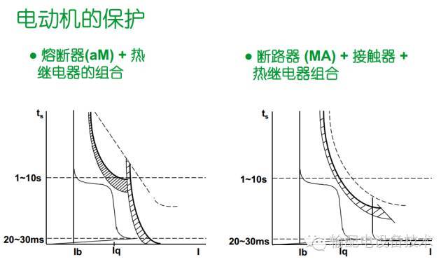 看过ABB的培训后，让我们来比较一下施耐德的开关柜培训。